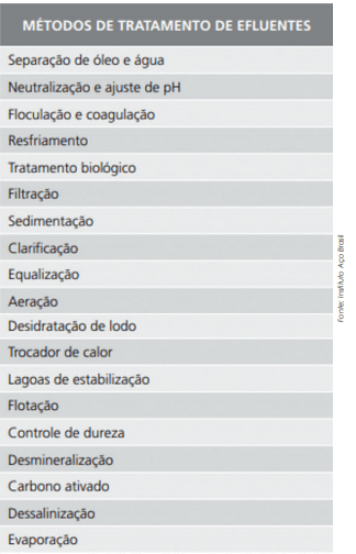 Água é multifuncional na siderurgia e metalurgia e 96,5% recirculada